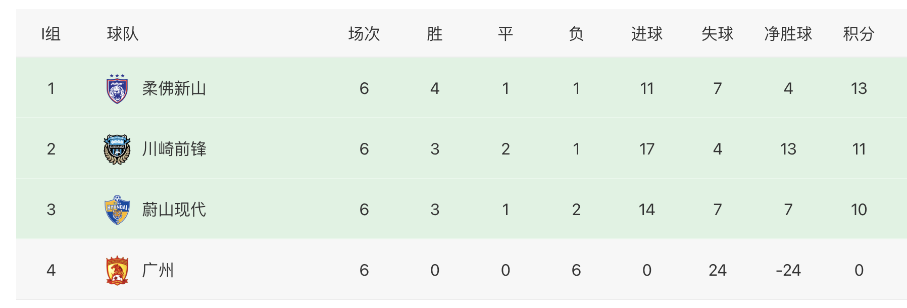 队伍实力对比，研究晋级关键